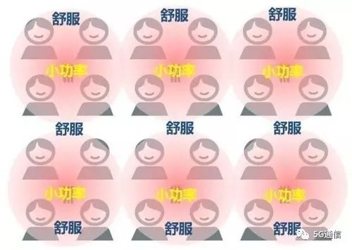 5G除了快，多出的“1G”還有這4點(diǎn)優(yōu)勢
