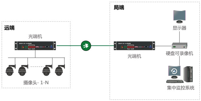 什么是視頻光端機(jī)，如何使用？