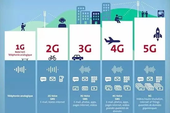5G大時代來臨！國內(nèi)首個5G基站廣州開通