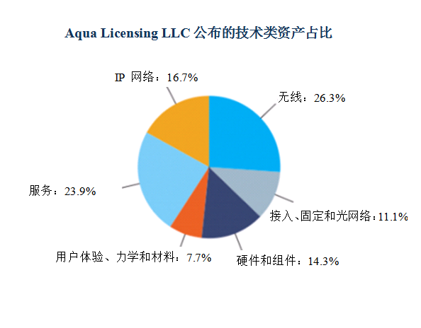 諾基亞打包出售6000多項(xiàng)4G、5G、SDN和VR相關(guān)專利